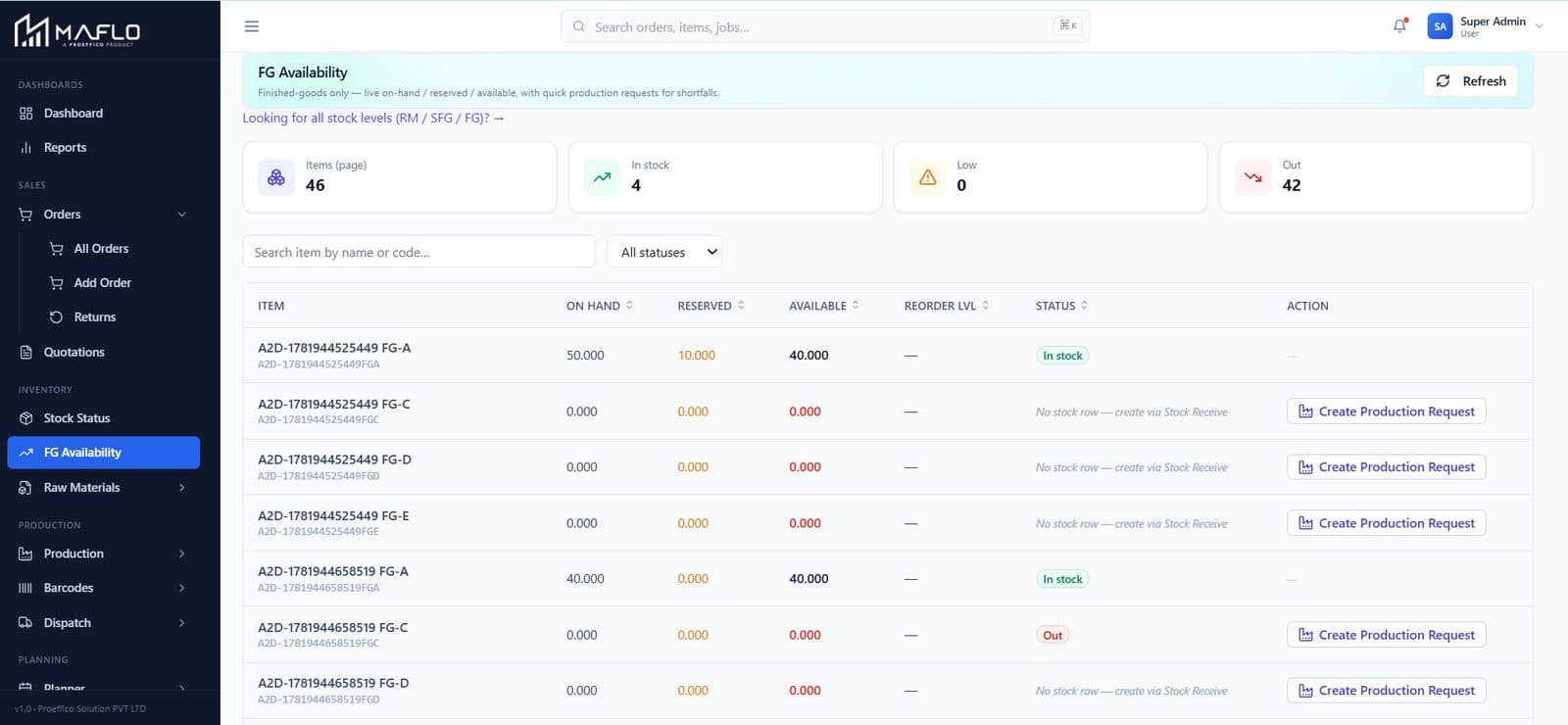FG Availability — live MAFLO screen