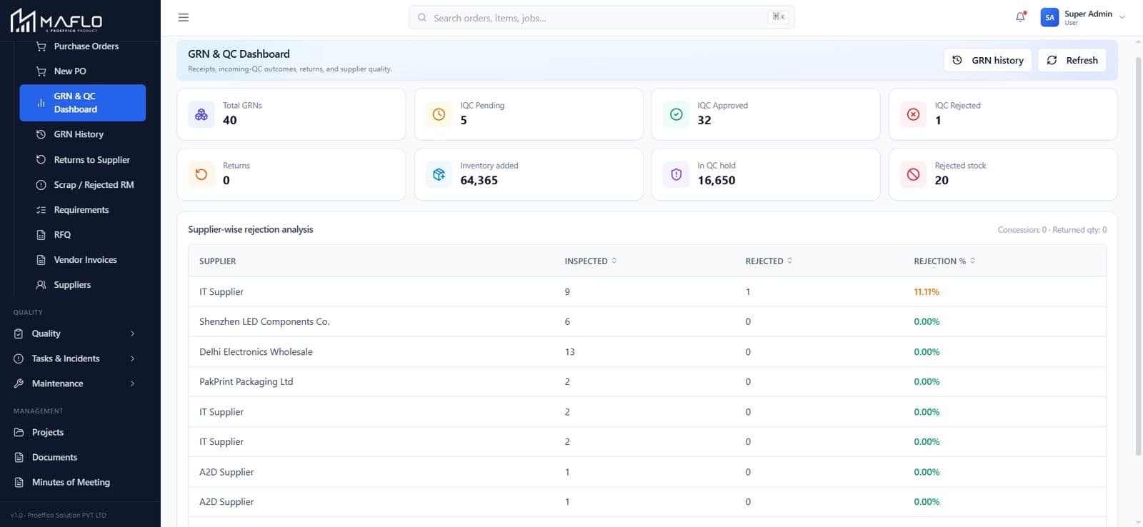 GRN + Receipts — live MAFLO screen
