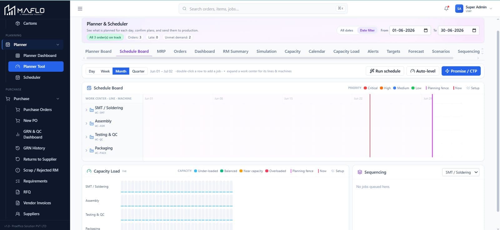 Planner Tool — period planning — live MAFLO screen